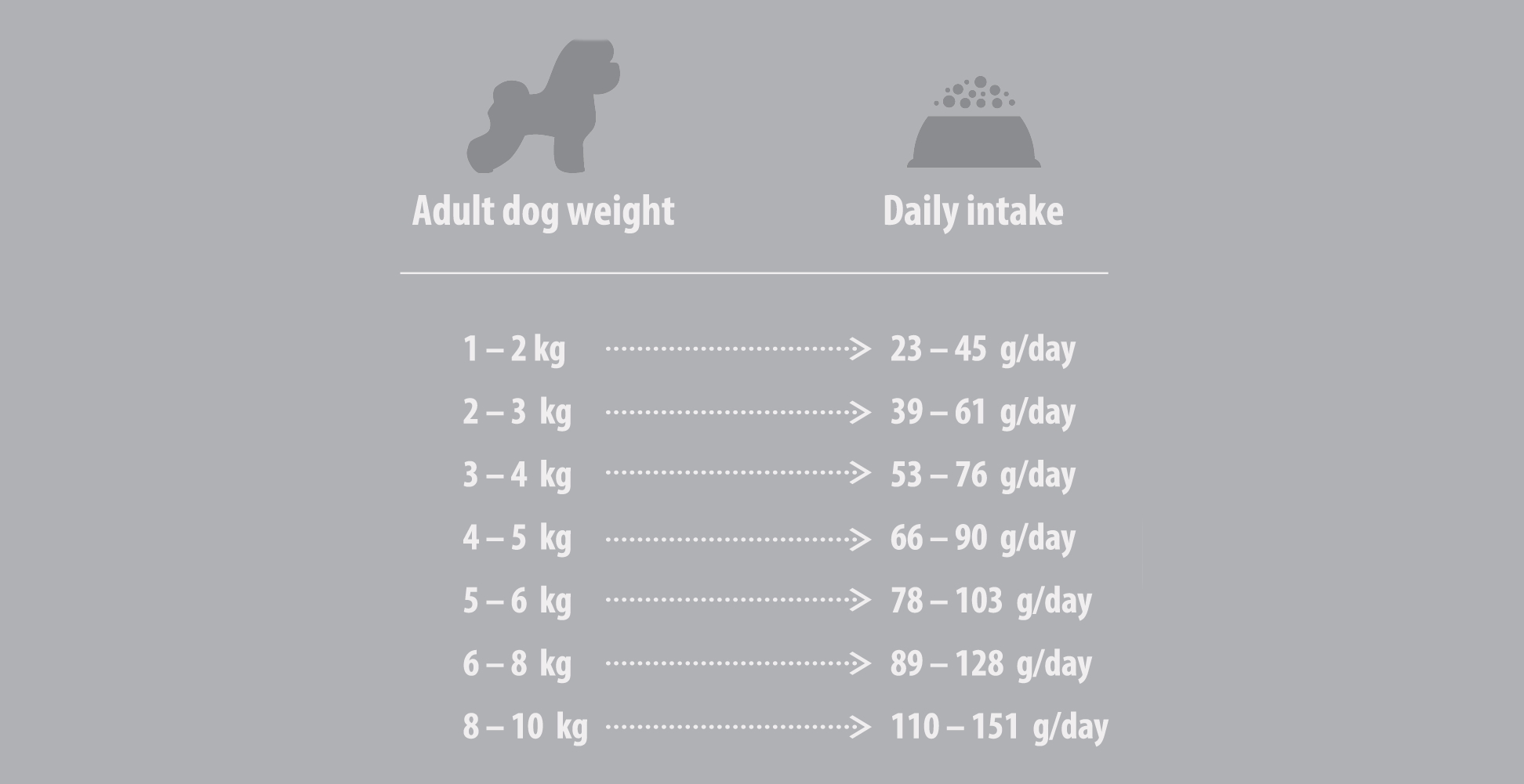 NPSC_White_Dogs_Lamb_Adult_Small_and_Mini_-Breeds_Feeding_Guide